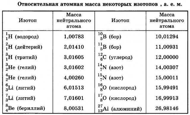 Звезда по имени тайна: чего мы до сих пор не знаем о Солнце