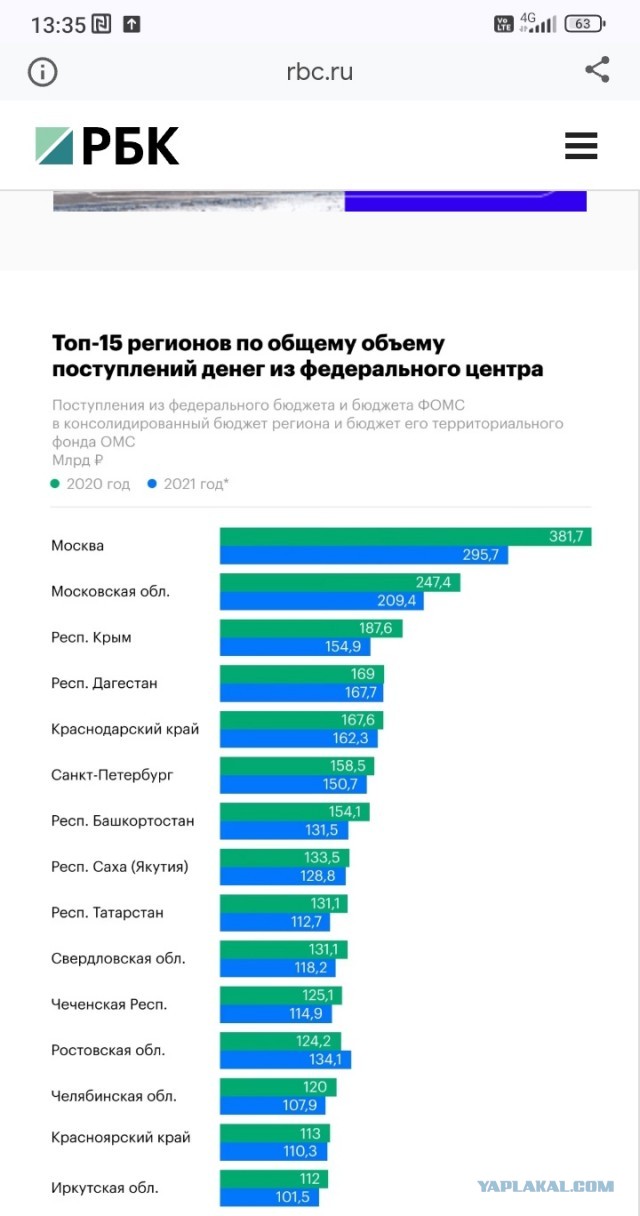 Бюджетные траты на новые территории составляют 1.7 триллиона рублей