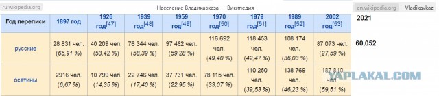 Во Владикавказе слоны приняли банные процедуры на глазах у завороженной толпы
