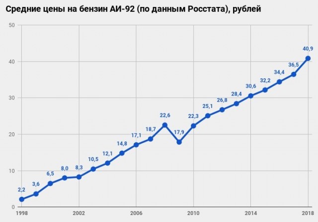 Да вы гоните на СССР...⁠⁠