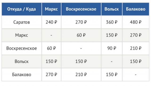Саратов вчера посетил красивый гость: «Метеор-120Р» впервые прибыл в Саратов
