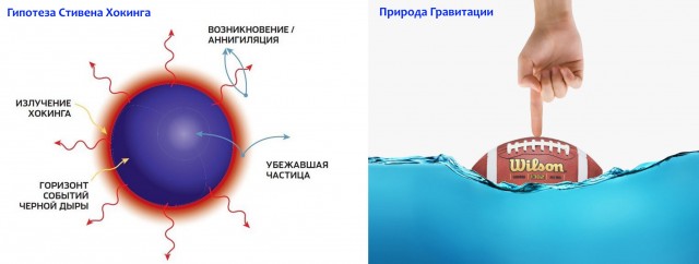 Стивен Хокинг и "Чёрная Дыра".