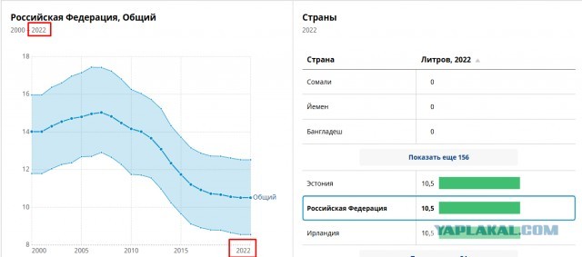 Россия не вошла в топ-20 «самых пьющих стран» мира