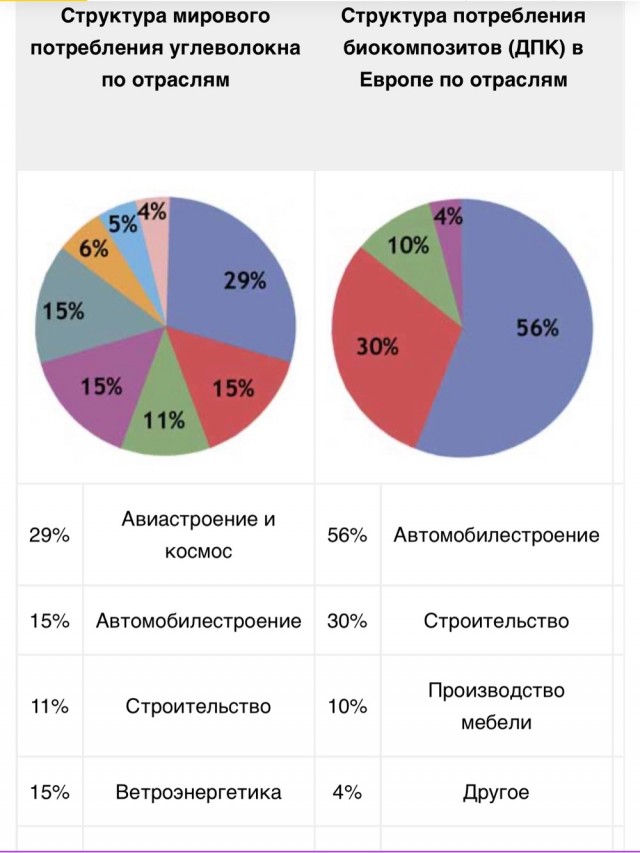 Небольшая авария при монтаже оборудования для "Зеленой энергии"
