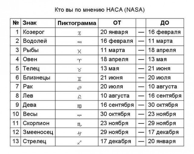 Настоящие астрологи предупредили всех россиян