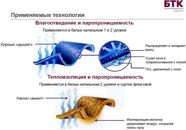 Презентация новой полевой формы