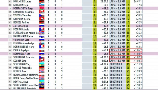Биатлон(сезон 13/14)+ОИ 2014  Часть 2