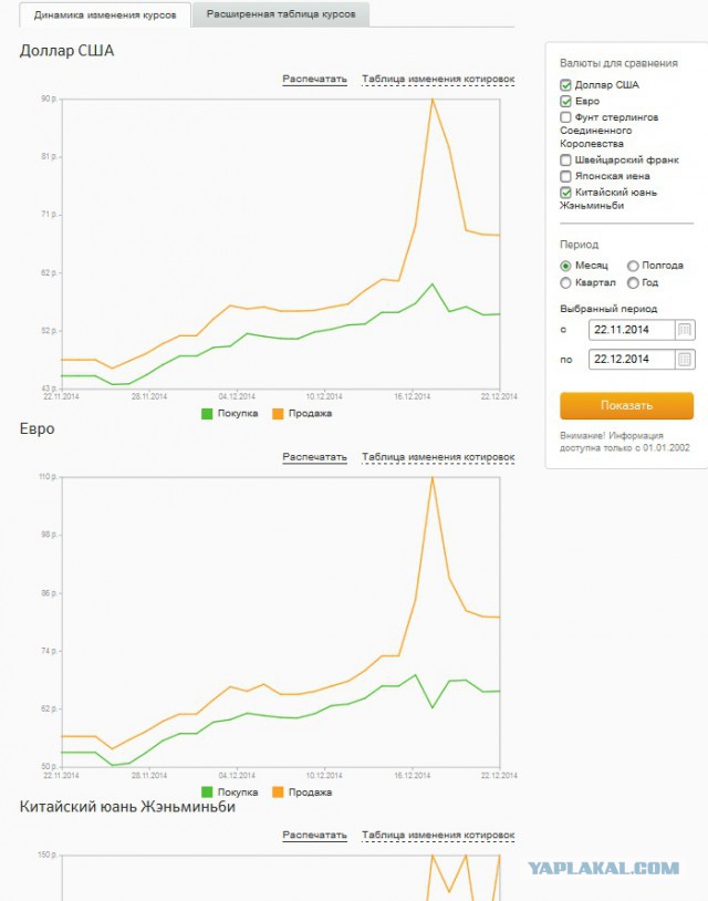 Центробанк поднял ключевую ставку до 17%