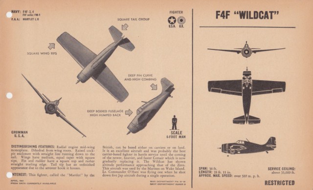 Силуэты самолетов Второй Мировой
