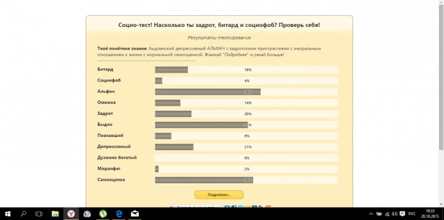 Насколько ты задрот, битард и социофоб?