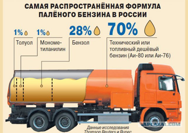 «Лить ли АИ-98 вместо АИ-95?»
