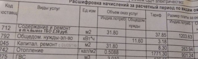 «Батареи разоряют!» Платёжки за тепло ограбили россиян