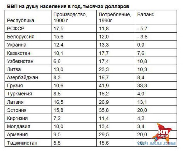 Плохо жилось в СССР