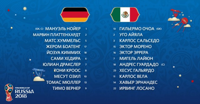 Чемпионат Мира по футболу.Россия 2018    (часть 2 )