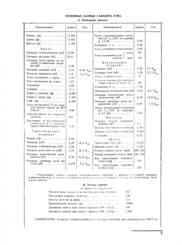 Недостатки P-39 "Airacobra"