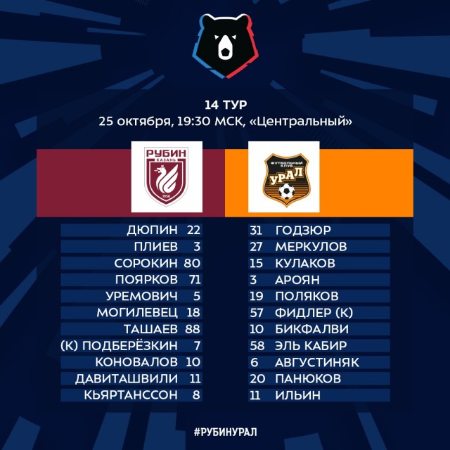 Чемпионат России по фуболу 2019-2020. Часть 3.