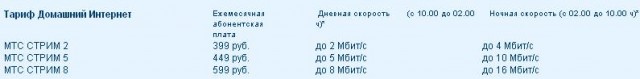 А у вас дорогой интернет?