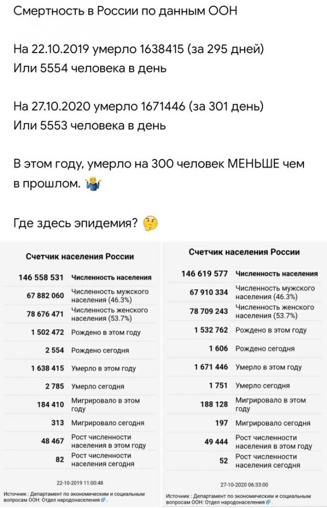 Аппеляционный Суд Португалии признал ПЦР-тестирование фейком, а карантин незаконным