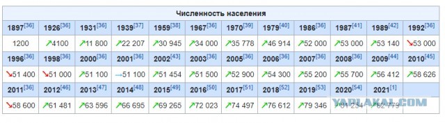 Скорая приедет через 6 часов