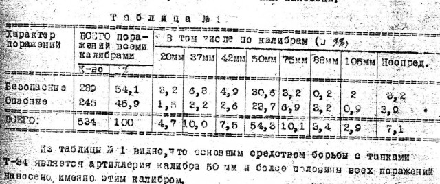 10 Сталинских ударов, или О роли Сталина в Великой Победе