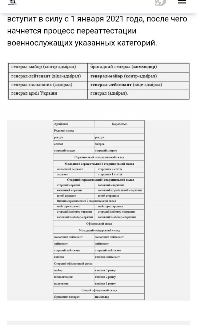 Как бойцы ВСУ в гражданской одежде пытались сбежать из Мариуполя