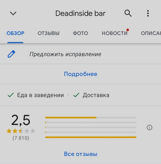 Россияне атакуют Dedaena Bar в Грузии из-за анкет на вход. Роняют рейтинг в Google, виня в русофобии