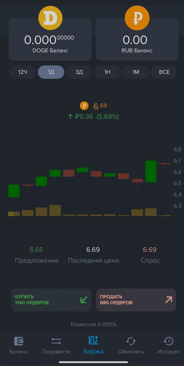 Илон Маск назначил новым гендиректором "Твиттера" своего пса