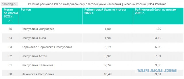 Культурный Грозный, бесплатные угощения