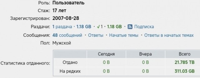 RuTraсker 20 лет⁠⁠