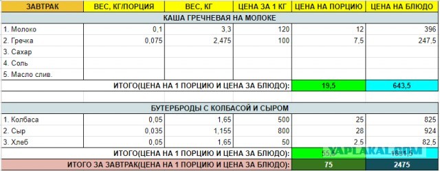 Нищая кухня
