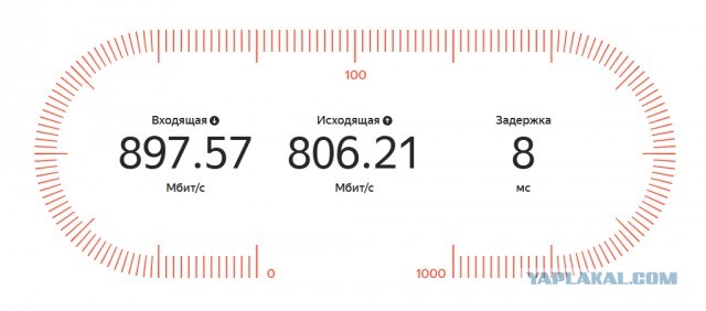 Интернет и его доступность