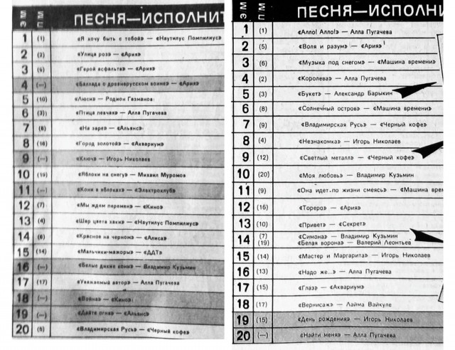 Хит парад «Звуковая дорожка» 87-88