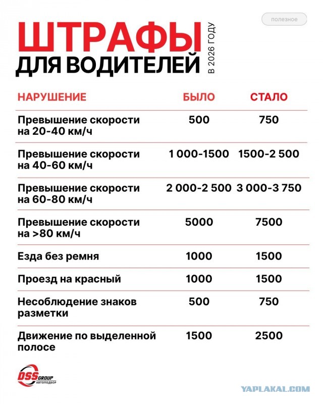 В ЦОДД заявили о технической готовности камер к снижению нештрафуемого порога превышения скорости с 20 до 2-3 км/ч