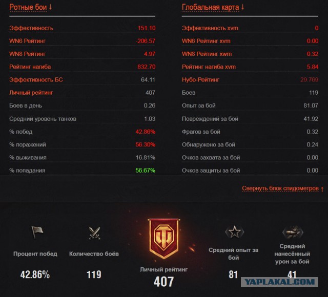 Wargaming 11