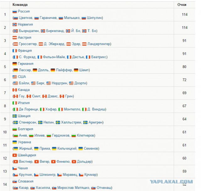 Биатлон сезон 2015/2016 часть 4.