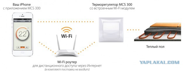 Как я делал удаленное управление теплом в гараже