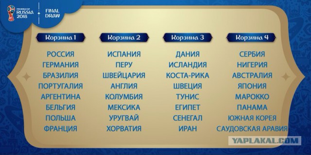Сборная России по футболу — худшая из всех пробившихся на ЧМ-2018 команд согласно рейтингу ФИФА