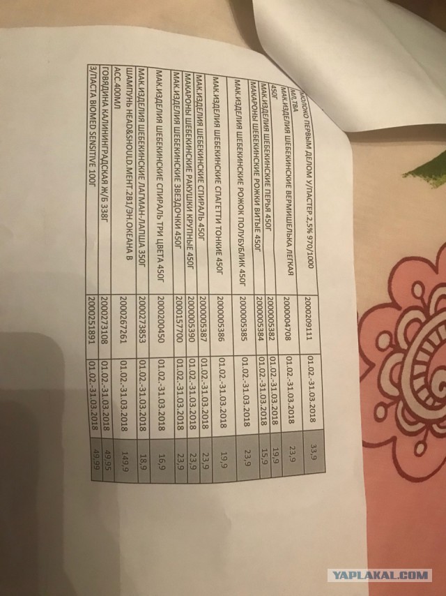 Рязанские бабушки устроили битву за курицу по акции