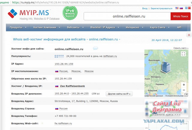 РКН доигрался? Райффайзенбанк не работает