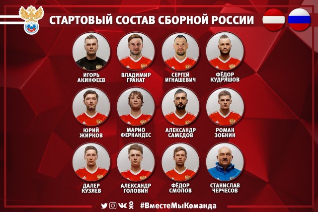 Чемпионат Мира по футболу.Россия 2018.