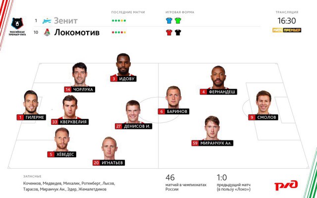 РПЛ 2018-2019(часть 3)