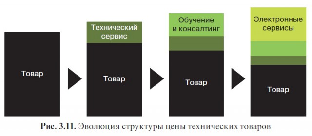 1990 Перестройка в дневнике жителя Казани