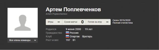 Чемпионат России по футболу, сезон 2019-2020(часть II)