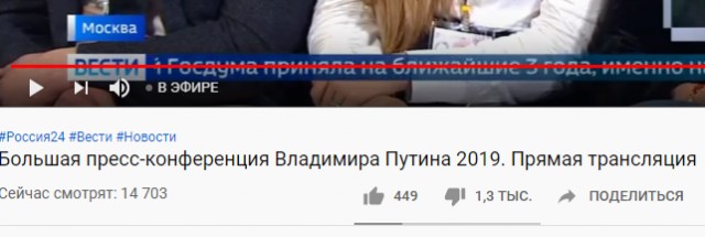 Видеоконференция Путина В.В