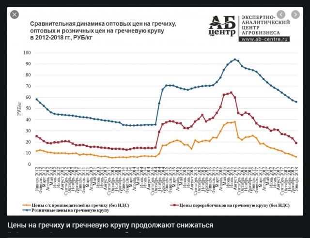 Потребительские цены в Китае достигли 11-летнего минимума