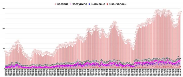 Пандемия. Коронавирус. Россия и мир. Последняя информация. Часть 21