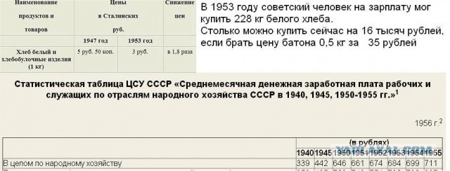 Концерт под портретом Сталина прошел в красноярской школе в День учителя