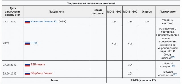МС-21-310 прибыл в ОАЭ для участия в авиасалоне Dubai Airshow 2021