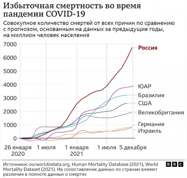 Страх смерти