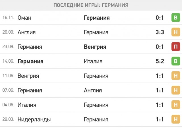 Катар 2022
